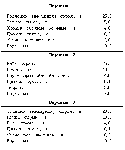 Выбираем натуральное питание для кошки. меню домашнего хищника