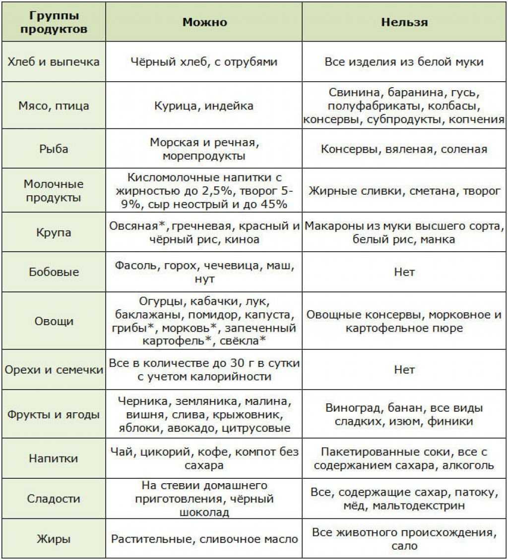 Как кормить собаку натуральной пищей: примерное меню