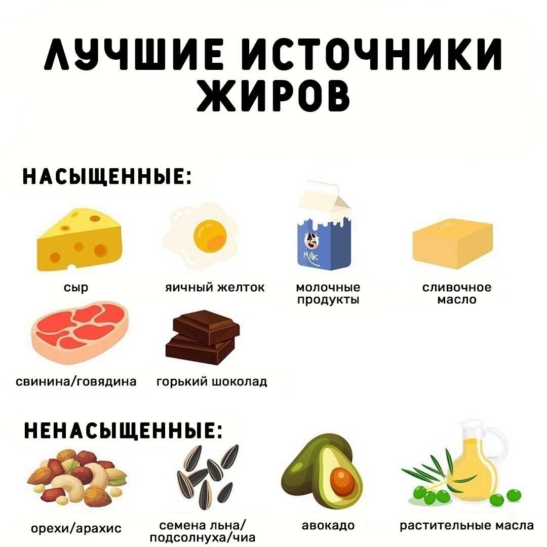 Рыбий жир для собак дозировка, польза и форма выпуска