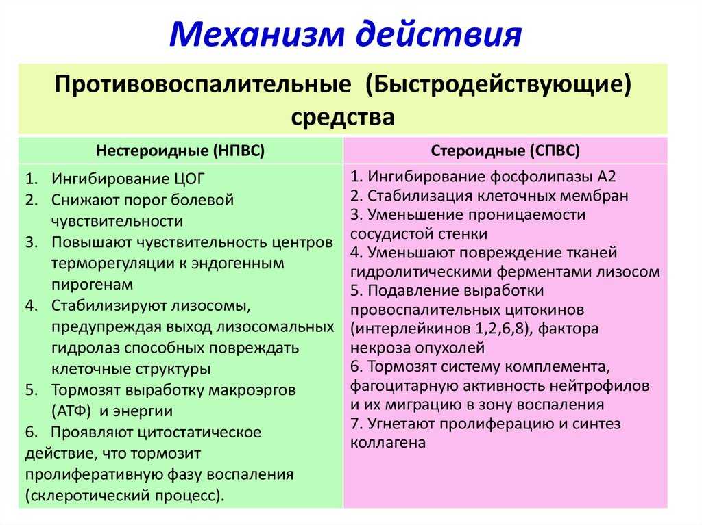 Нимесил (nimesil): описание, рецепт, инструкция
